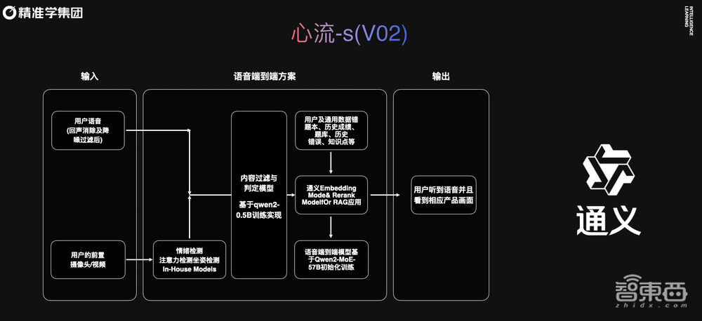 AI教育应用落地的首枪终于打响，但扣动扳机的居然不是GPT？