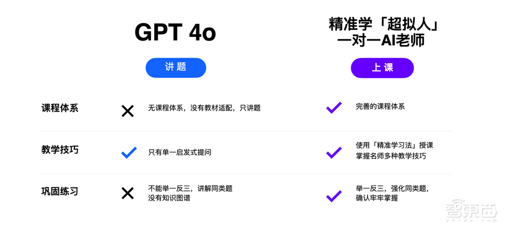 AI教育应用落地的首枪终于打响，但扣动扳机的居然不是GPT？