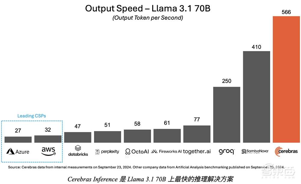 AI芯片独角兽申请IPO！两年净亏21亿