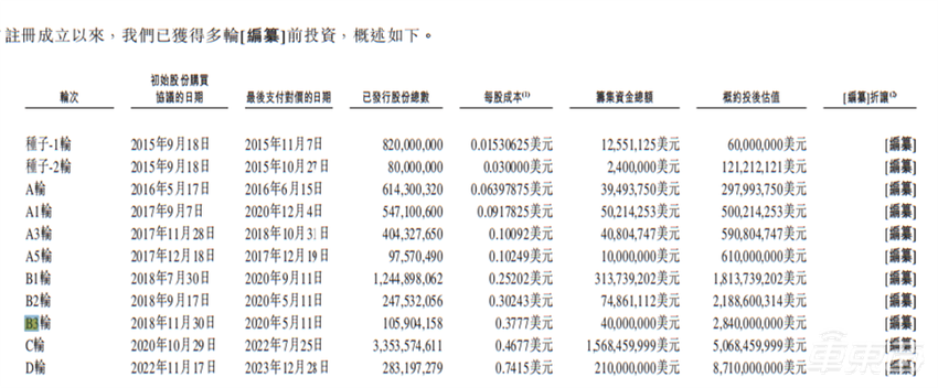 地平线招股书更新！半年9亿进账，产品进入超285款车