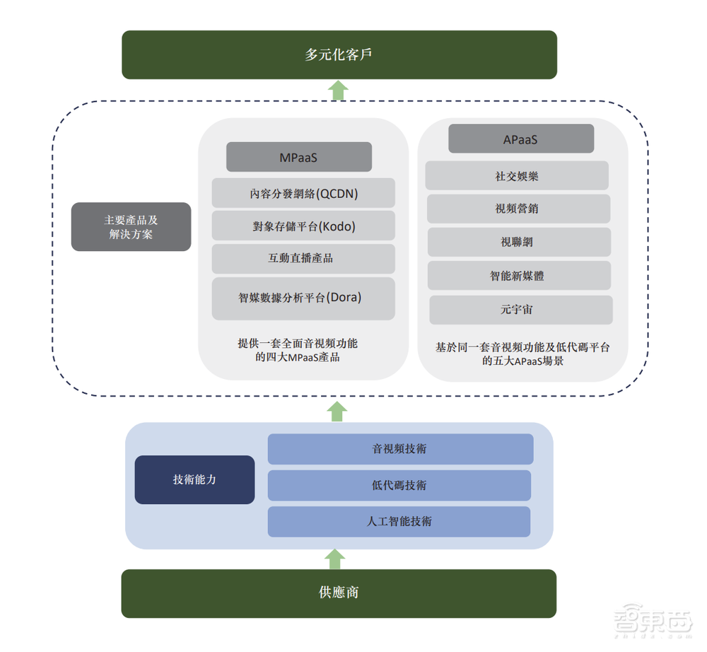 阿里投的上海独角兽上市了！全国第三，累亏9亿，开盘破发