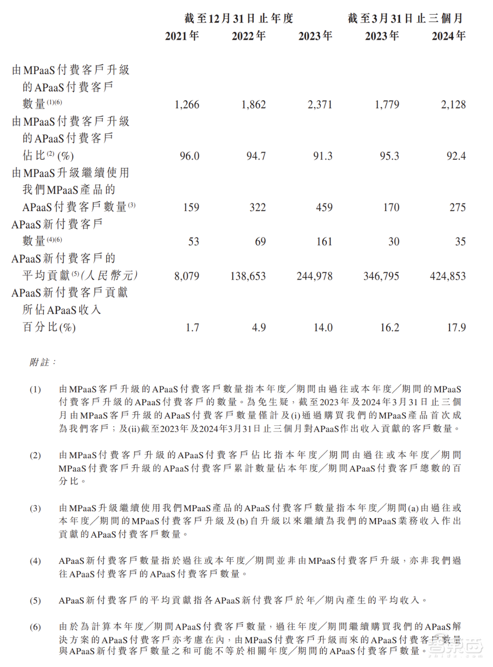 阿里投的上海独角兽上市了！全国第三，累亏9亿，开盘破发