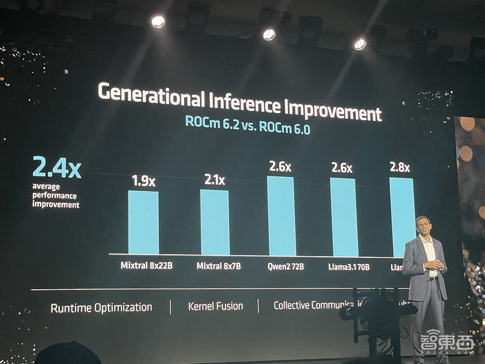 苏姿丰2小时激情演讲！发布AMD最强AI芯片，旗舰CPU单颗10万，OpenAI微软都来站台