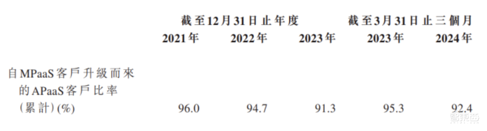 阿里投的上海独角兽上市了！全国第三，累亏9亿，开盘破发