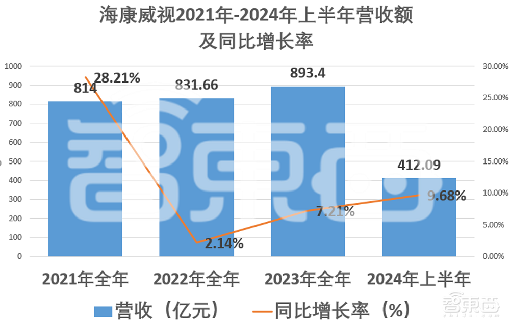 海康威视回应千人裁员：经营策略调整，区域研发员工：过完年后就没业务