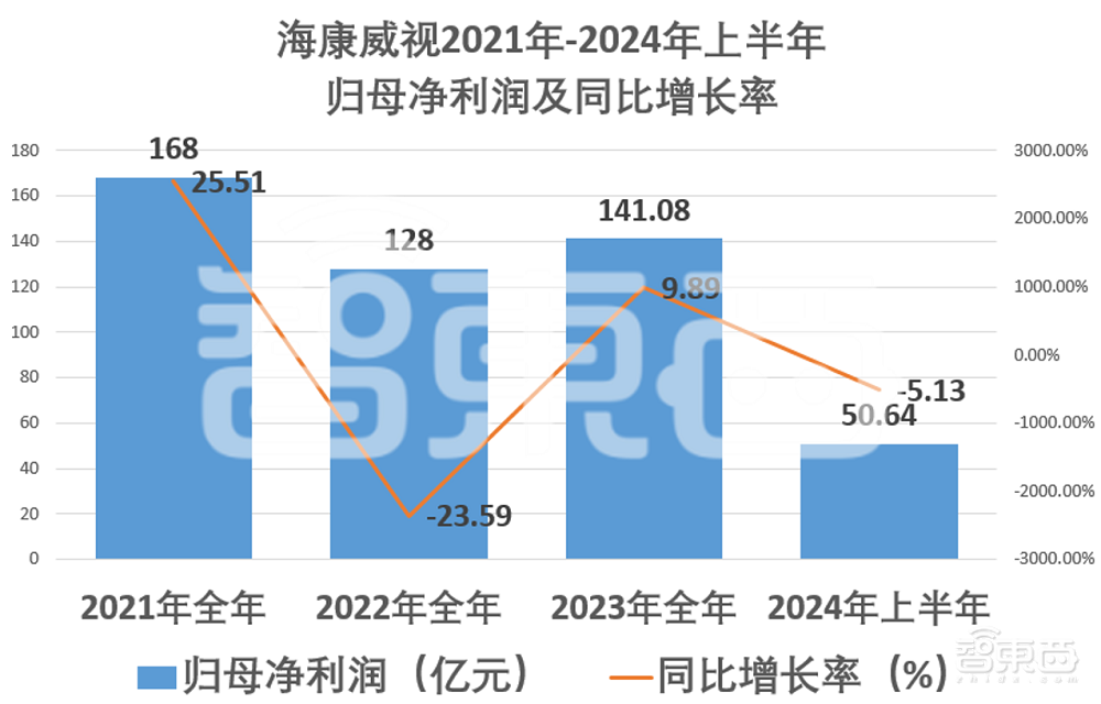 海康威视回应千人裁员：经营策略调整，区域研发员工：过完年后就没业务