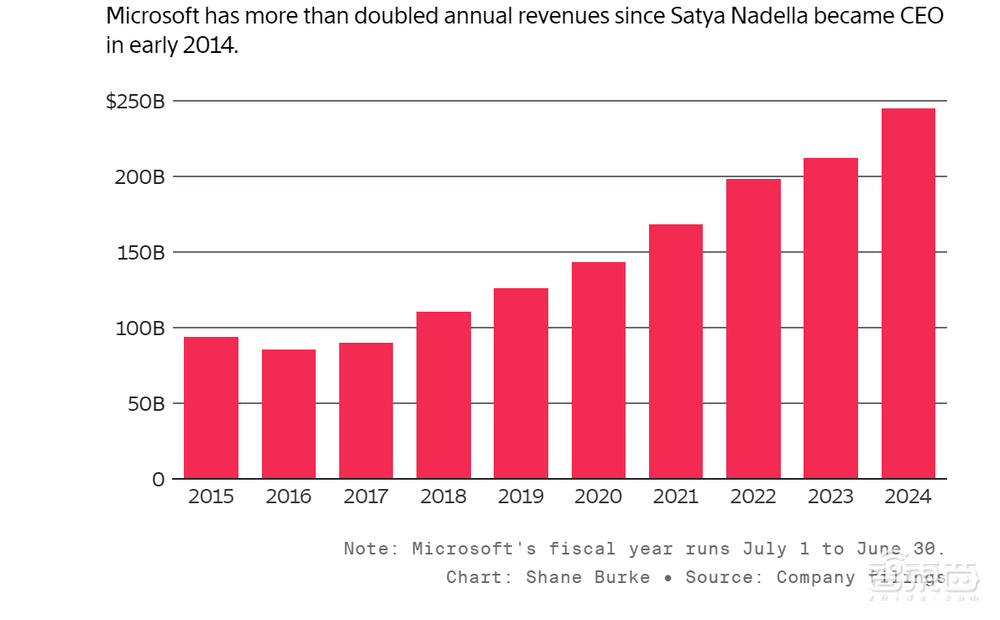 微软CEO纳德拉的社交秘诀！