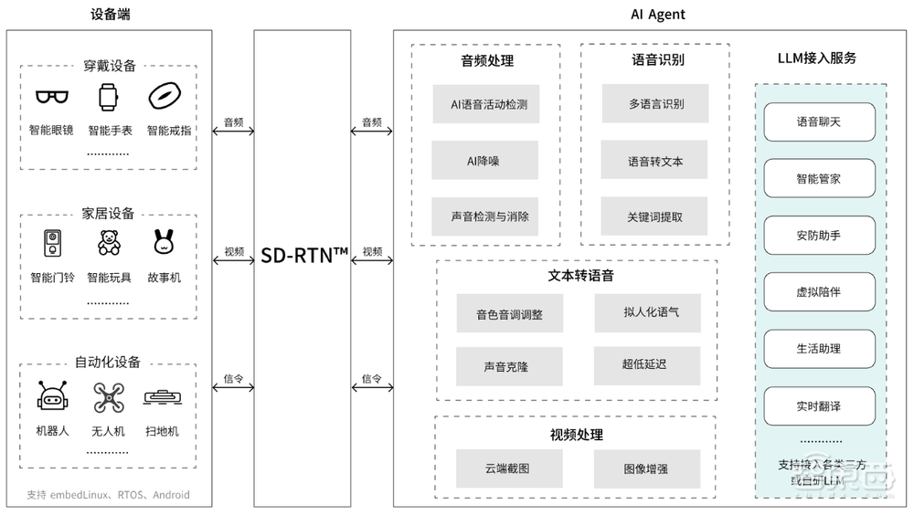 GenAI浪潮下，智能硬件如何实现低延时AI语音交互