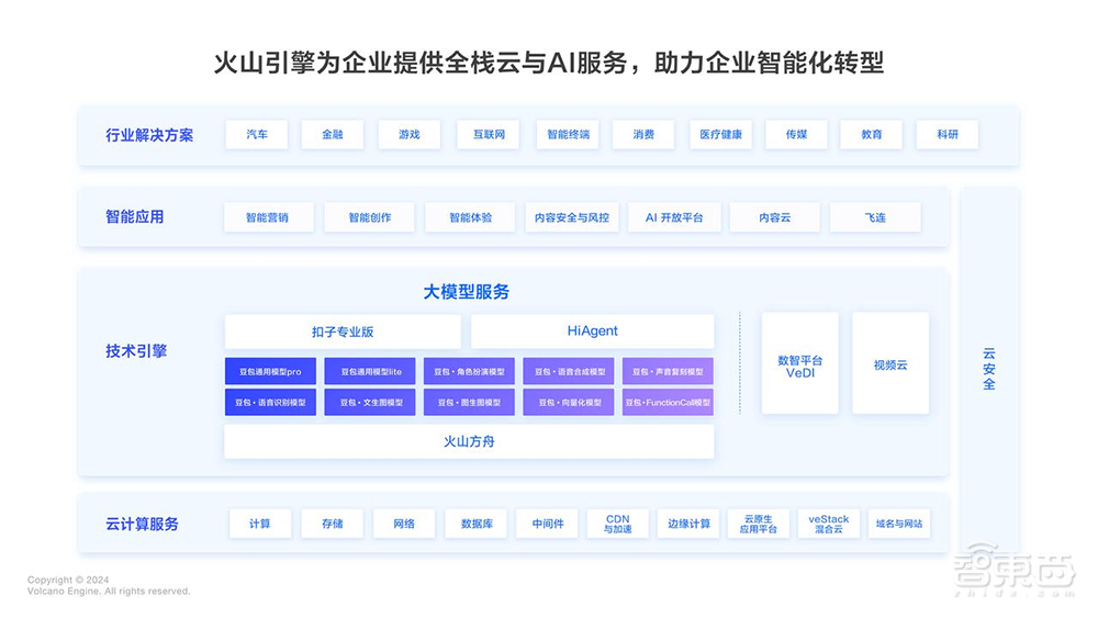 车圈大模型落地竞速：从好用到易用，从尝鲜到常用