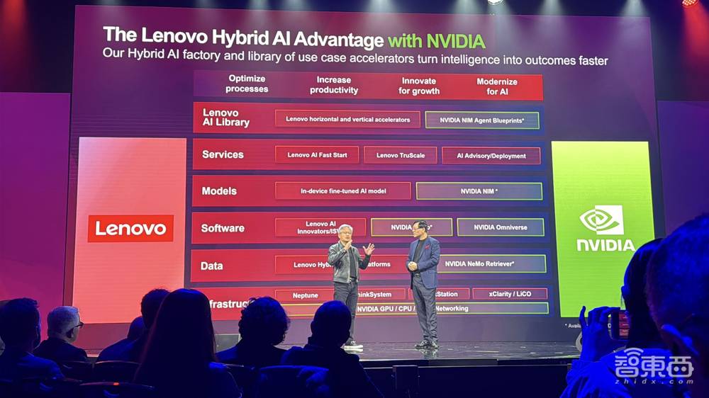 AI圈顶流捧场！黄仁勋苏姿丰都来了，联想亮AI Now智能体大招，连甩10多个重磅AI产品