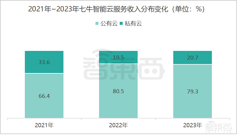 阿里投的上海独角兽上市了！全国第三，累亏9亿，开盘破发