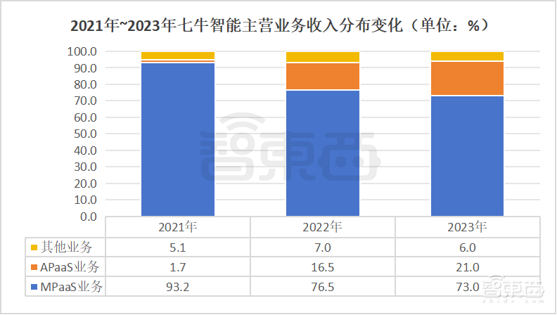 阿里投的上海独角兽上市了！全国第三，累亏9亿，开盘破发