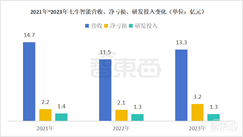 阿里投的上海独角兽上市了！全国第三，累亏9亿，开盘破发