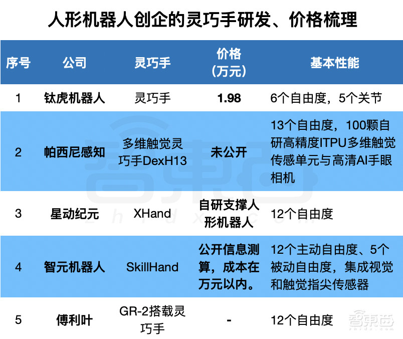 一只“手”，难倒人形机器人