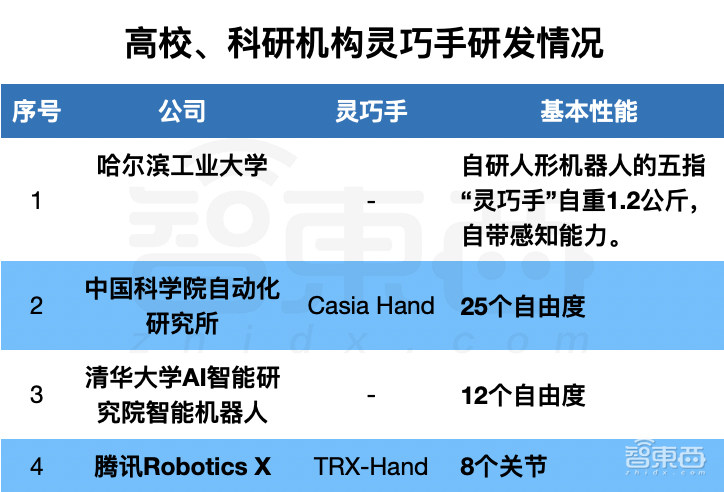 一只“手”，难倒人形机器人