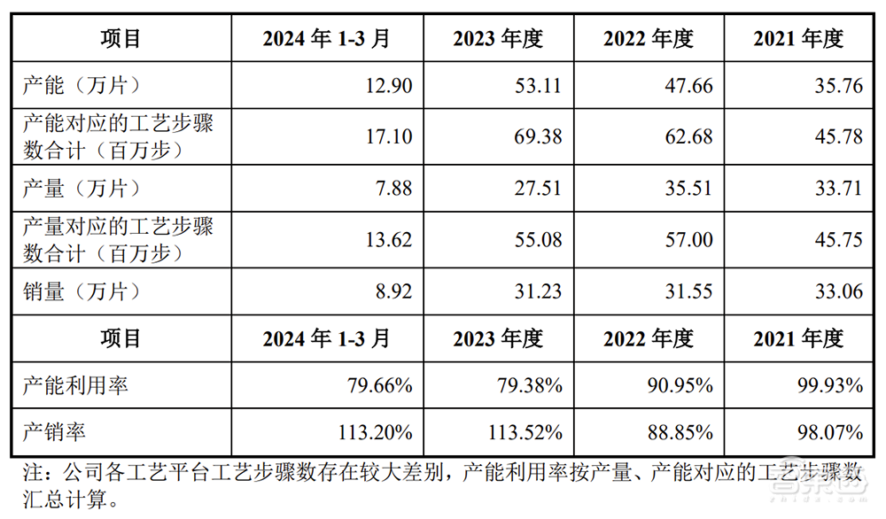 武汉芯片独角兽冲刺IPO！年入38亿，大基金参投