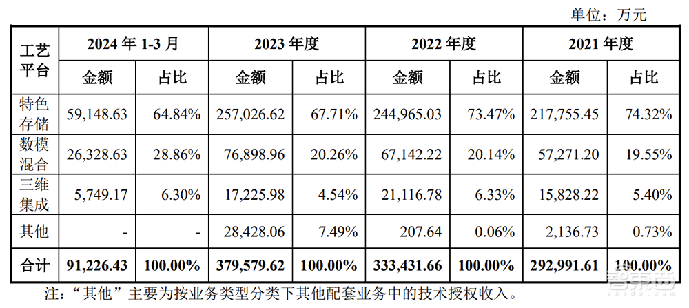 武汉芯片独角兽冲刺IPO！年入38亿，大基金参投