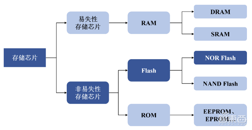 武汉芯片独角兽冲刺IPO！年入38亿，大基金参投