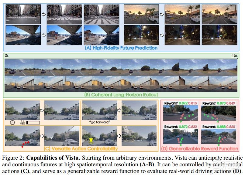 NeurIPS 2024收录！港科大&上海AI Lab提出高质量可控的自动驾驶世界模型Vista | 一作高深远博士主讲预告