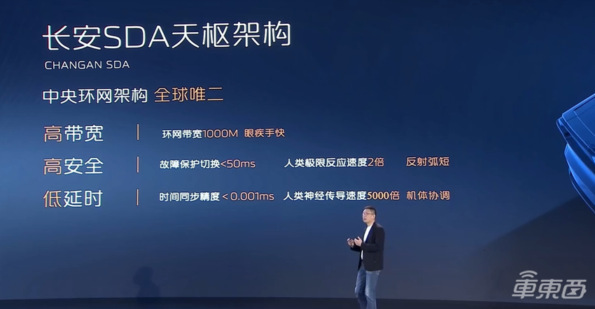 长安连发七大黑科技!自研智驾系统上车启源E07,大语言模型也将上车