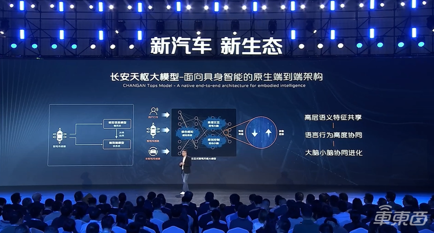 长安连发七大黑科技!自研智驾系统上车启源E07,大语言模型也将上车