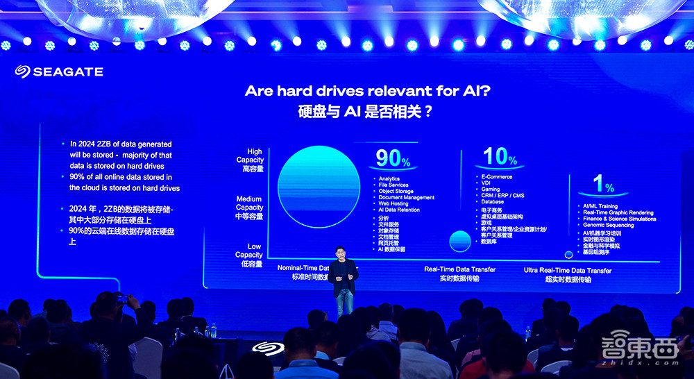 硬盘大厂如何致胜AI存储？对话希捷高管，公布中国区新策略，单碟已突破5TB