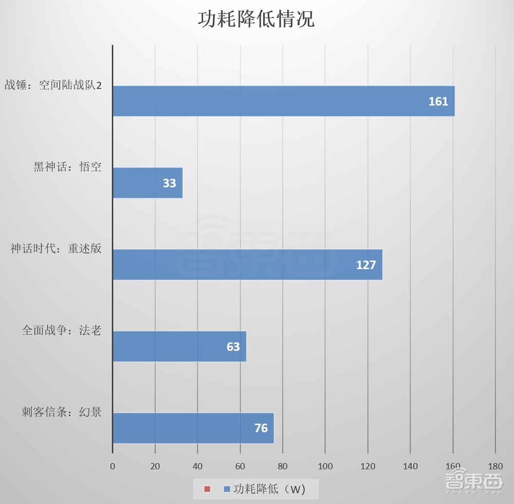 酷睿Ultra 200S首测！功耗唰唰暴降，AI塞入台式机，英特尔这波稳了？