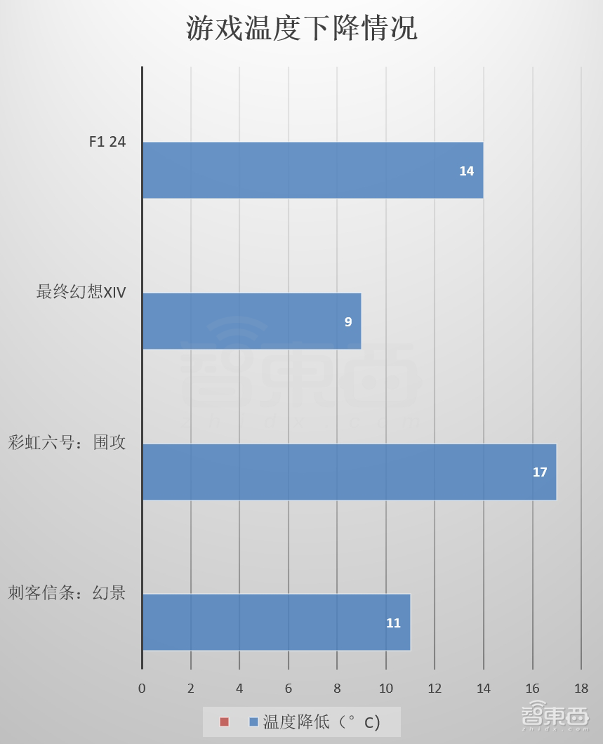 酷睿Ultra 200S首测！功耗唰唰暴降，AI塞入台式机，英特尔这波稳了？