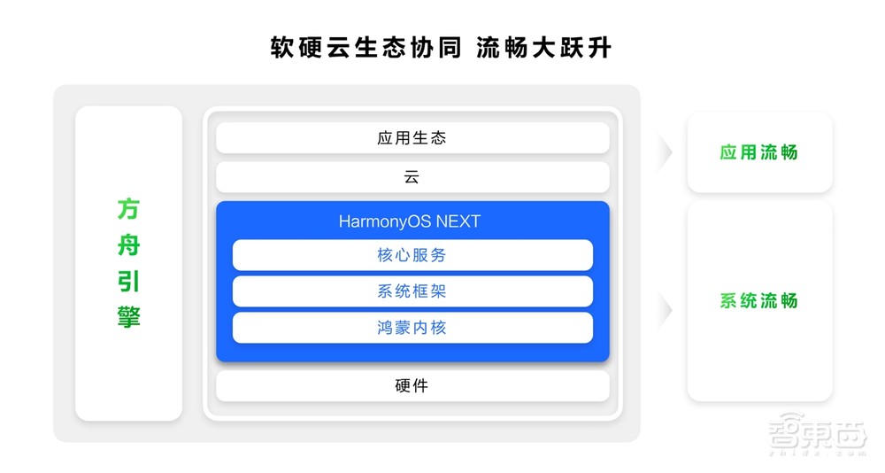 从“少魂”到“强魂”，10年走完别人30年的路，纯血鸿蒙打破“不可能”