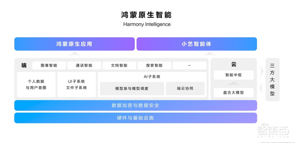 从“少魂”到“强魂”，10年走完别人30年的路，纯血鸿蒙打破“不可能”