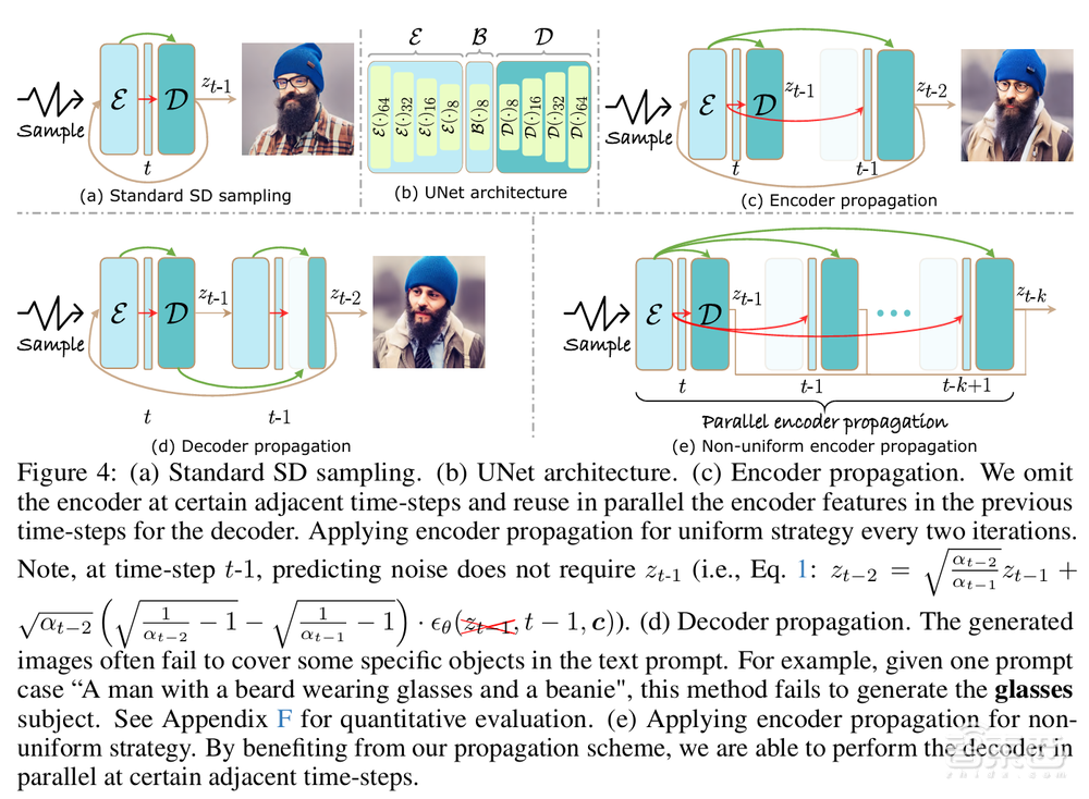 NeurIPS 2024收录！基于扩散模型编码器模块的推理加速丨一作、南开大学博士生李森茂讲座预告