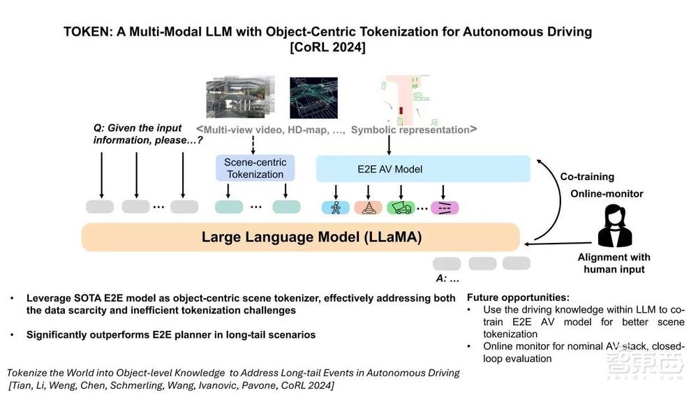 基于多模态 LLM 的自动驾驶智能体 | 公开课回顾【附PPT下载与完整回放】