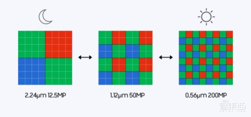 手机影像原生画质跃迁，一颗小小图像传感器里，藏着像素技术颠覆式创新