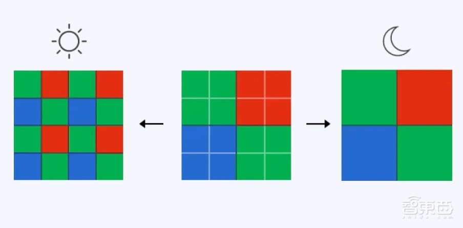 手机影像原生画质跃迁，一颗小小图像传感器里，藏着像素技术颠覆式创新