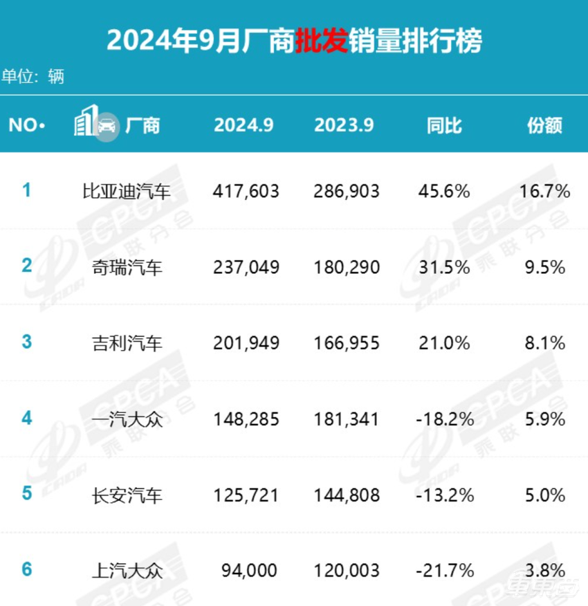 大众集团或降本300亿！销量营收双下滑，计划关闭部分德国工厂