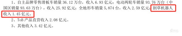 这个国产机器人，三个季度在欧美卖了6个亿！