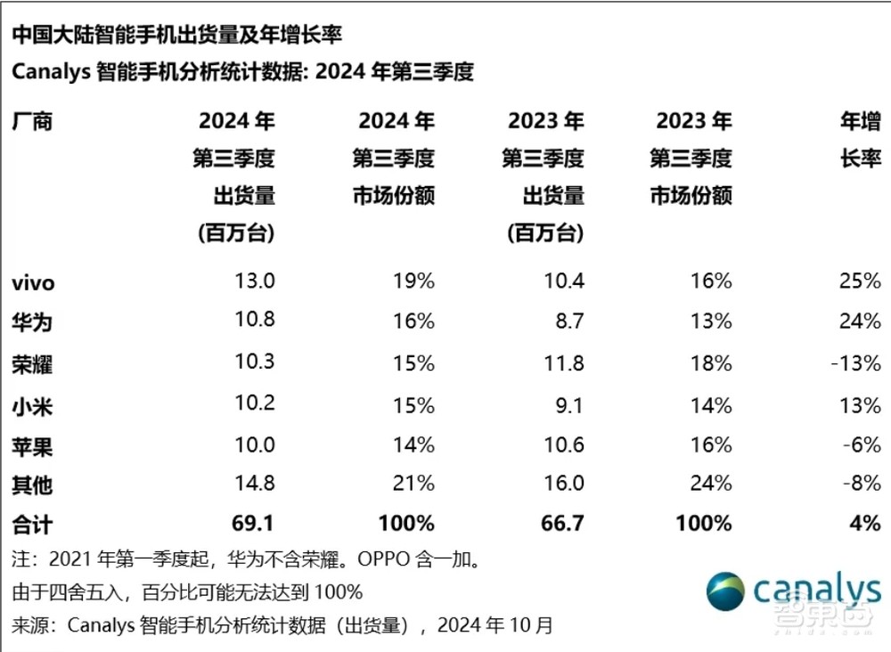 苹果年入近3万亿！iPhone卖爆了，库克避谈Vision Pro