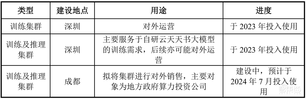 狂揽16亿大单！云天励飞：做最懂大模型的边缘计算产品及服务