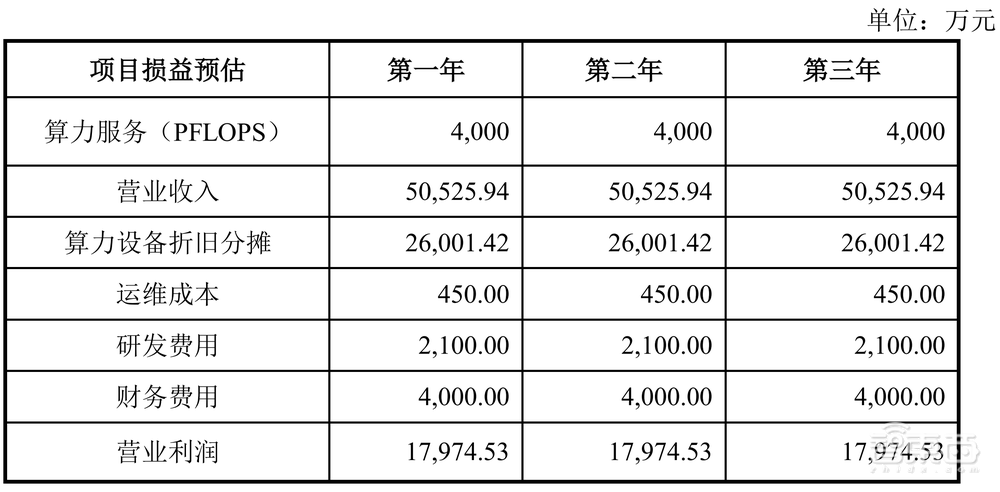 狂揽16亿大单！云天励飞：做最懂大模型的边缘计算产品及服务