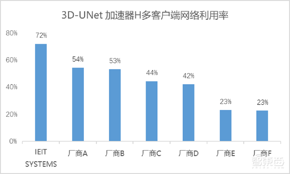 AI落地千行百业，存储痛点凸显，浪潮信息如何助力AI向实？