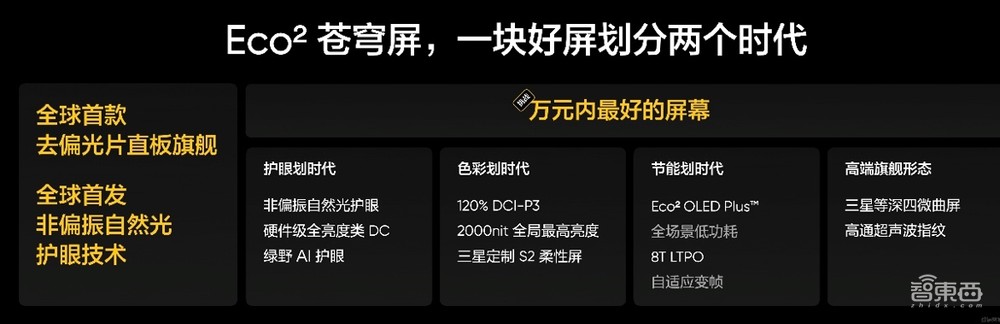 3599元!真我GT7 Pro死磕质价比,realme亮出“无偏光”OLED屏大招