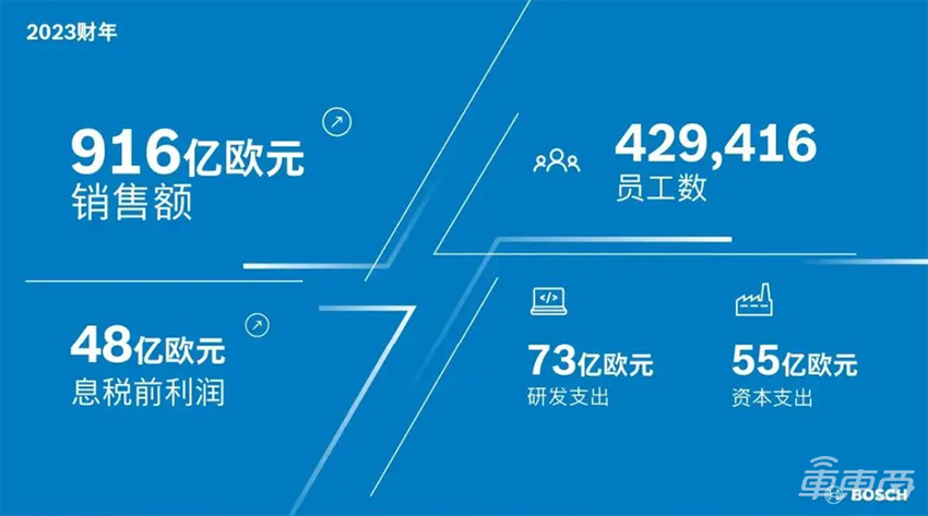 要裁7000人！全球最大汽车供应链巨头预警，CEO坦承难实现KPI