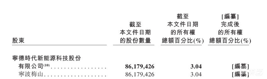 周鸿祎投的新造车也扛不住了！被曝大规模裁员，上千名员工或降薪