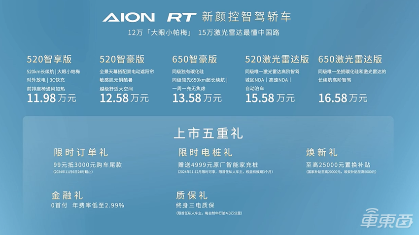 15万级配备激光雷达加英伟达Orin-X！埃安RT支持城区NDA，有路就能开