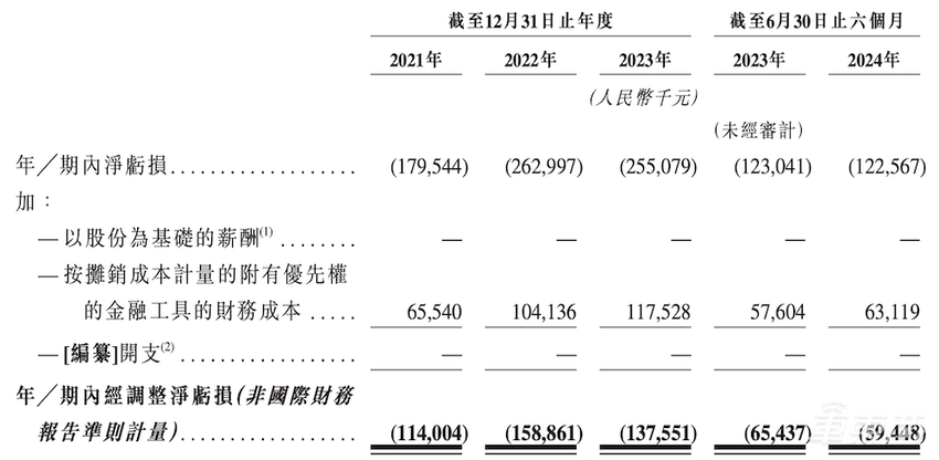 “大疆教父”捧出一个IPO！自动驾驶矿卡第一股，估值超90亿，百度红杉是股东