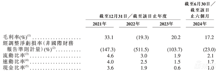 “大疆教父”捧出一个IPO！自动驾驶矿卡第一股，估值超90亿，百度红杉是股东