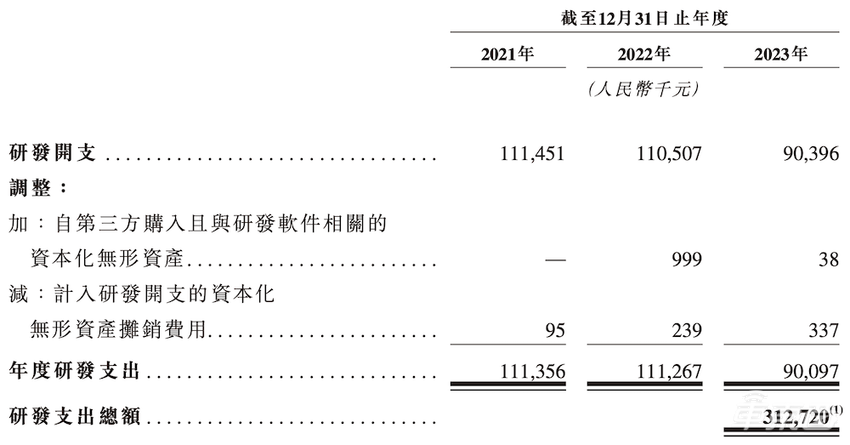 “大疆教父”捧出一个IPO！自动驾驶矿卡第一股，估值超90亿，百度红杉是股东