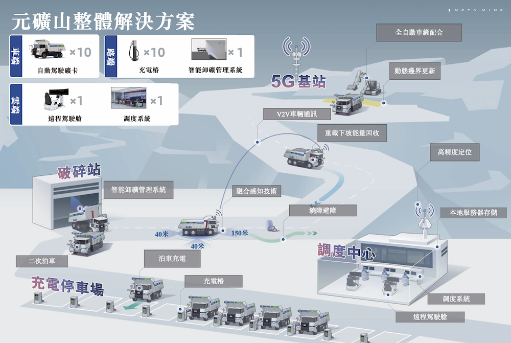 港股无人矿卡第一股诞生！大疆教父李泽湘敲钟，红杉百度联手押注