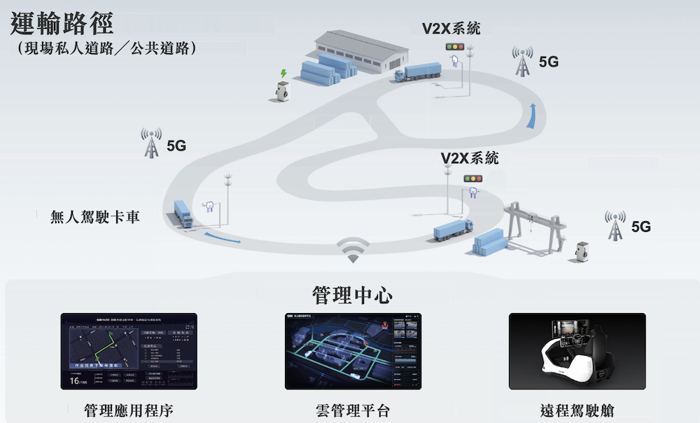 港股无人矿卡第一股诞生！大疆教父李泽湘敲钟，红杉百度联手押注