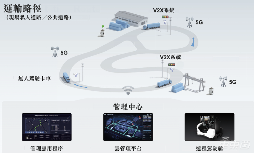 “大疆教父”捧出一个IPO！自动驾驶矿卡第一股，估值超90亿，百度红杉是股东